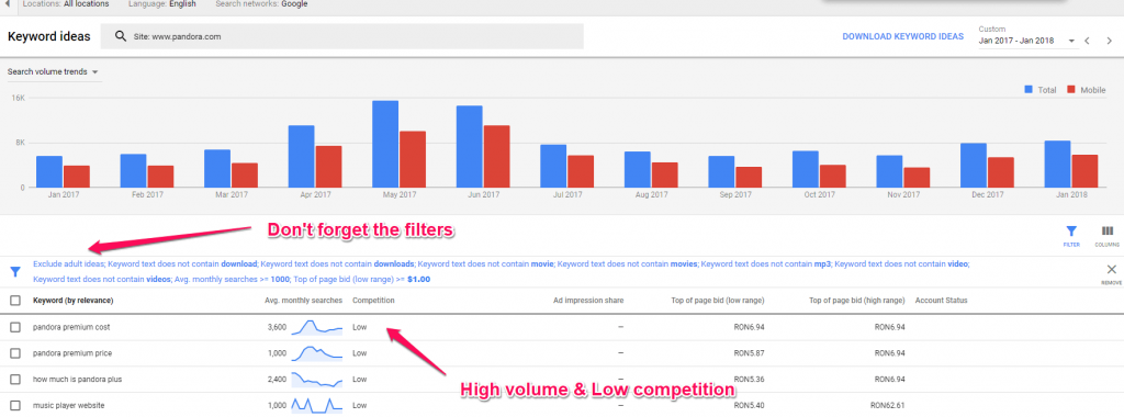 Uncovering Keywords using Google Analytics