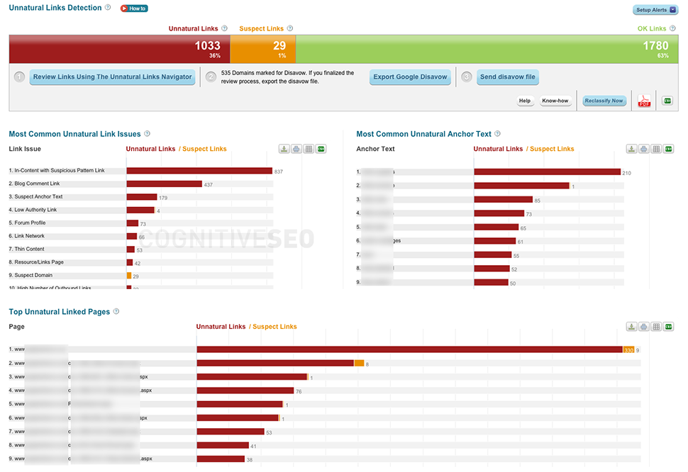 Unnatural Link Detection Analysis on Penalized Site