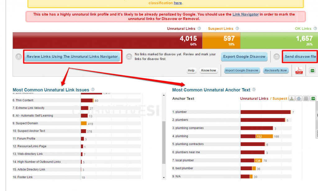 Unnatural Link Detection example