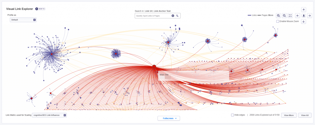 Visual Link explorer high quality links