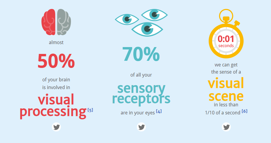 Visual receptors