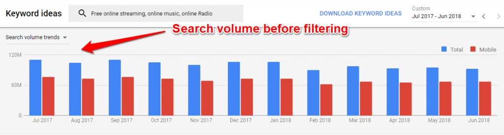 Volume Before Filtering