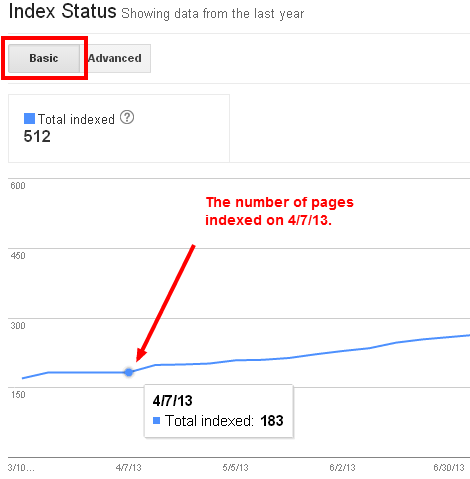 webmaster tools index basic