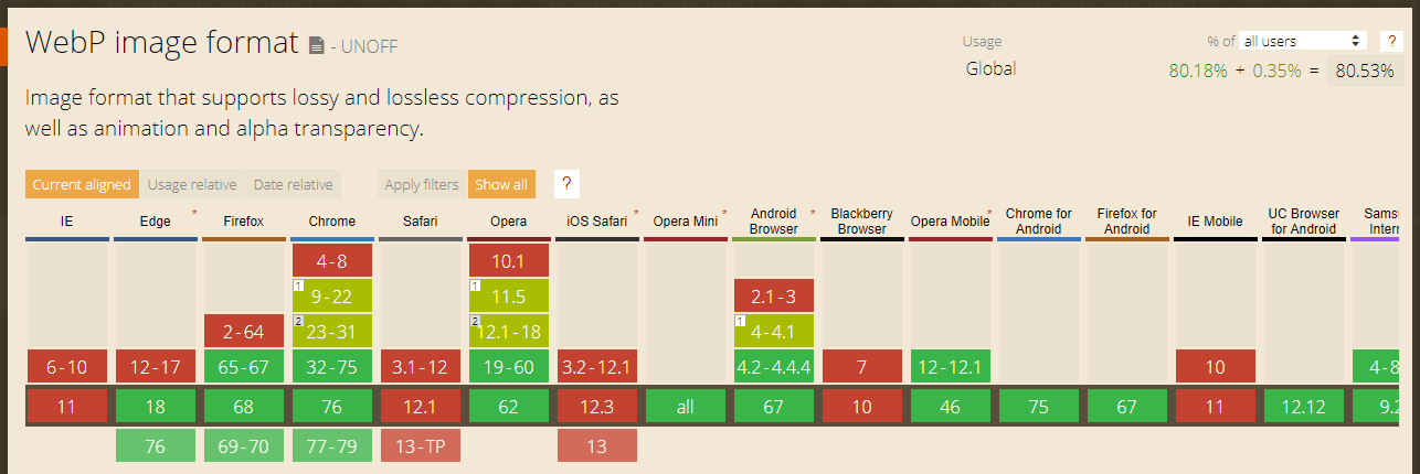 WebP Next Gen Image Format