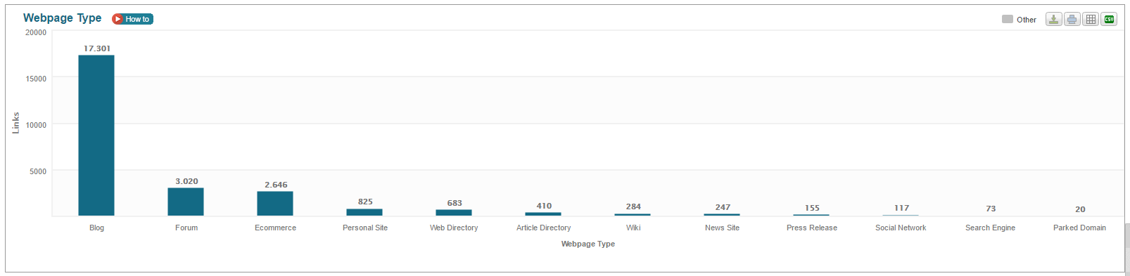 Webpage Type - Diversify Your Link Profile