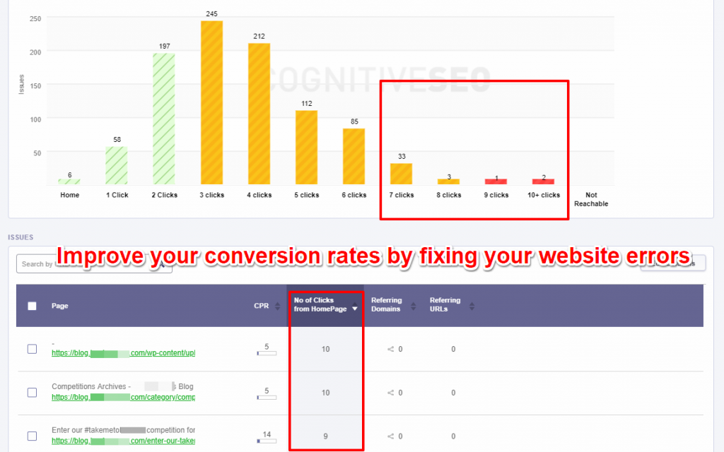 cognitiveSEO Audit website errors