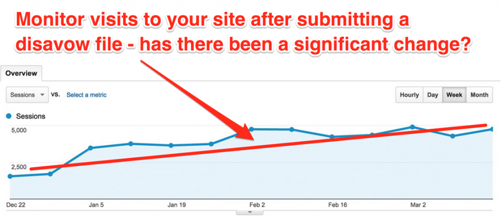 Website Traffic