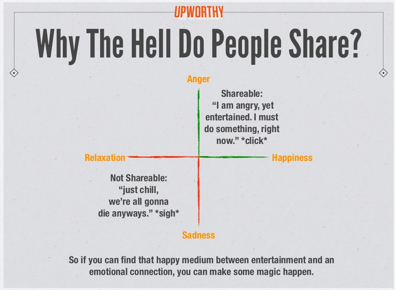 Content Emotional Triggers