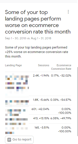 Worst top landing pages on ecommerce conversation rate