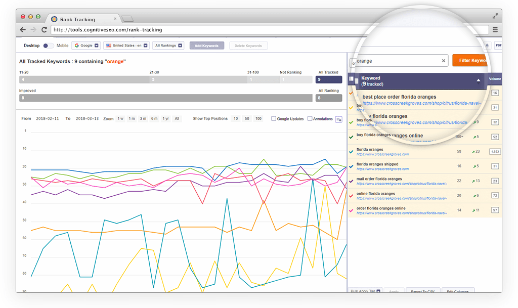 Advanced Filtering for Your Monitored Keywords