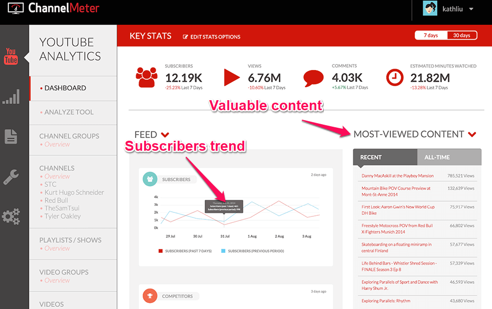 youtube-analytics-channelmeter